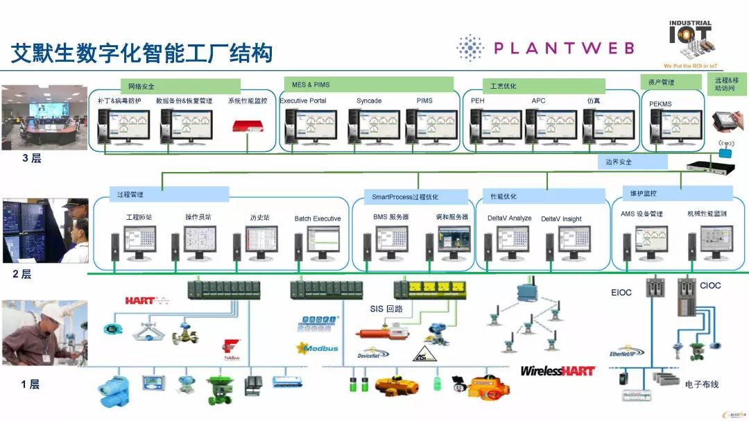 流程行業的“智能化工廠”思考 網絡技術驅動的技術開發路徑